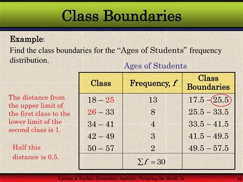 identify the class boundaries